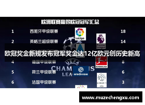 欧冠奖金新规发布冠军奖金达12亿欧元创历史新高